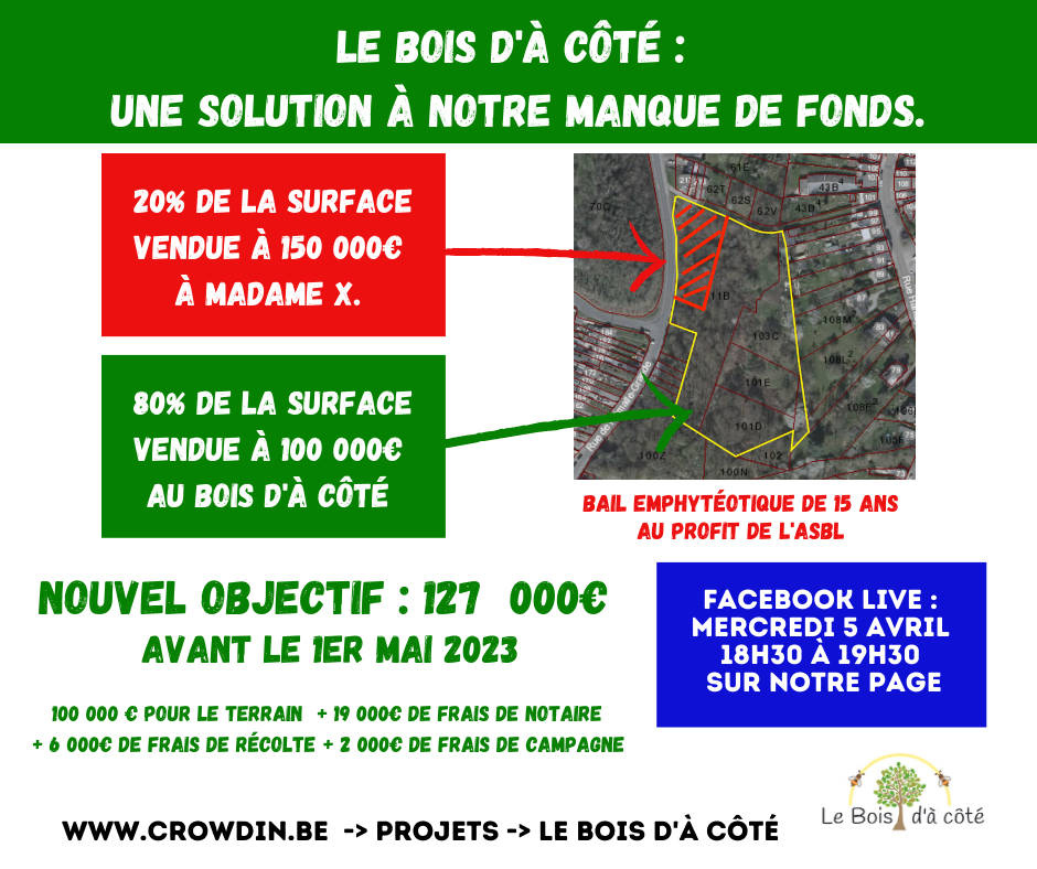 Carte Nouveau Projet